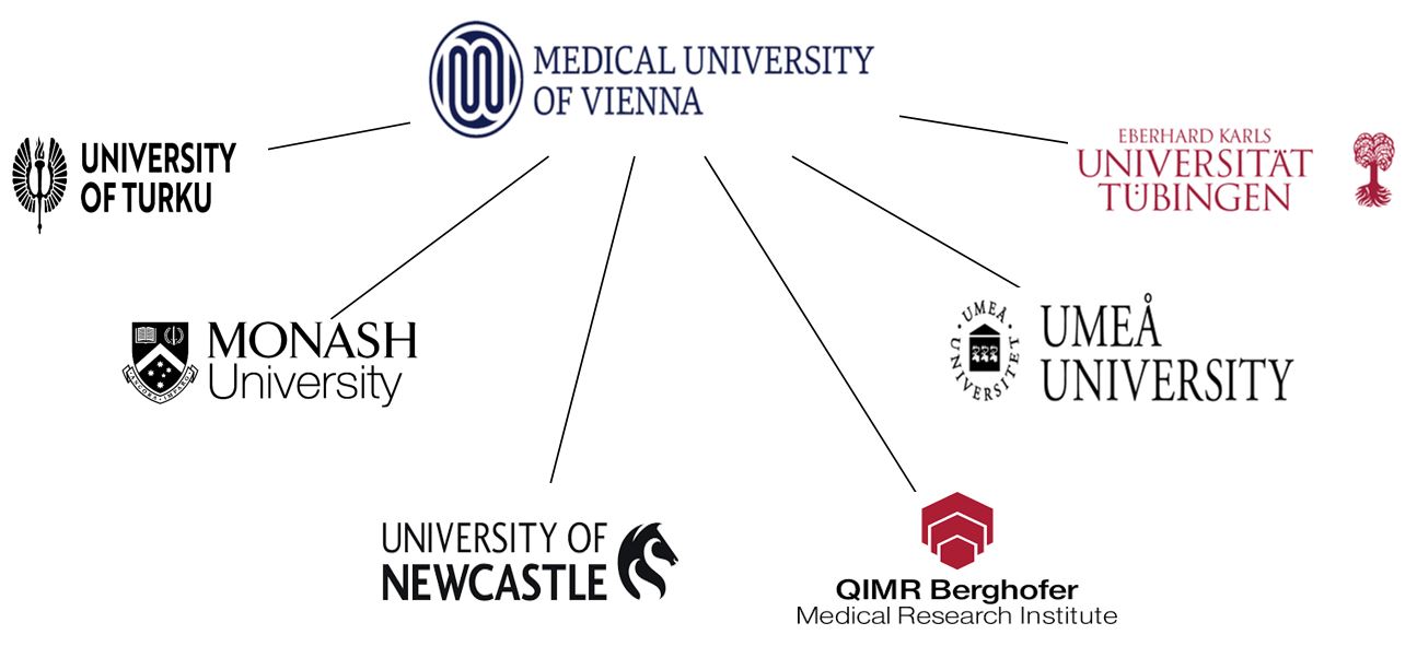 Collaborations map
